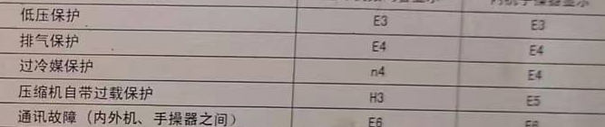 新津空调电话在哪里找